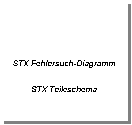 Textfeld: STX Fehlersuch-DiagrammSTX Teileschema
